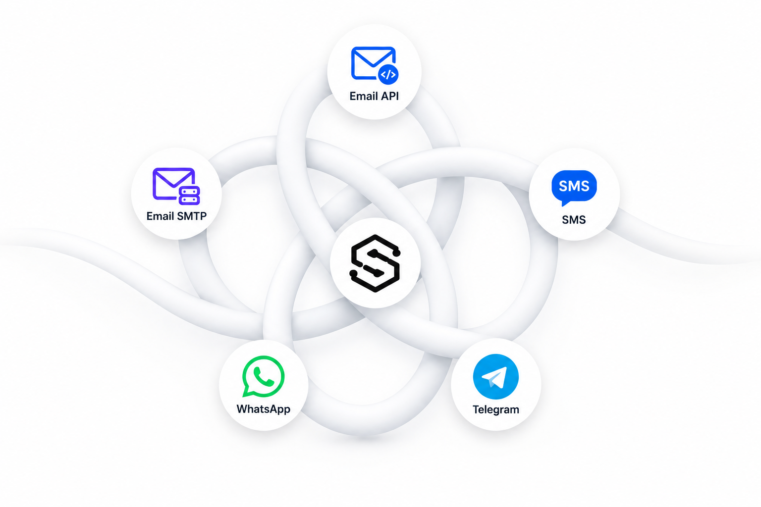 Connect all your channels